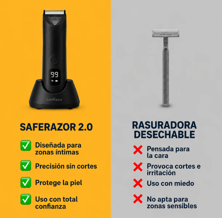 SafeRazor™ - Rasúrate abajo en la ducha en 3 minutos. Sin sangre. Sin desorden.